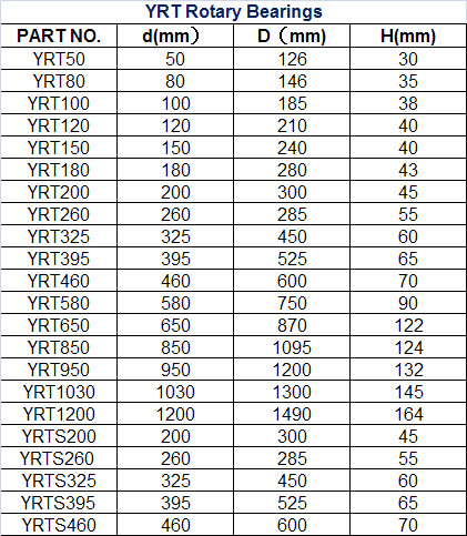 YRT50 | YRT80 | YRT100 | YRT120 | YRT150 | YRT180 | YRT200 | YRT260 | YRT325 | YRT395 | YRT460 | YRT580 | YRT650 | YRT850 | YRT950 | YRT1030 | YRT1200 | YRTS200 | YRTS260 | YRTS325 | YRTS395 | YRTS460